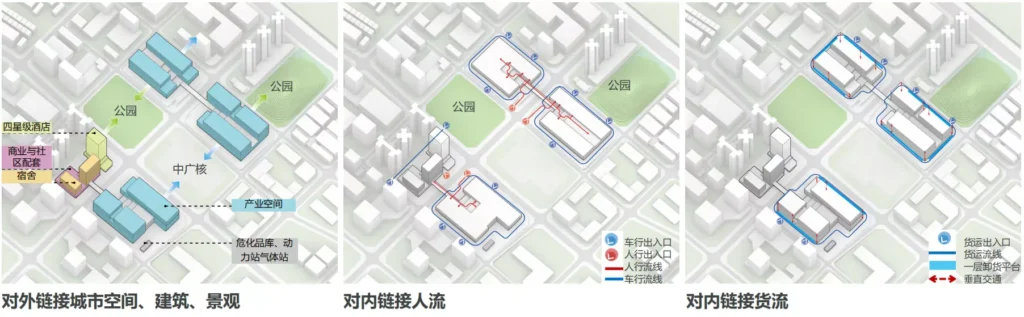 HOMESEE Shenzhen Industrial Park Architecture Design Case 053 architecture case image 05