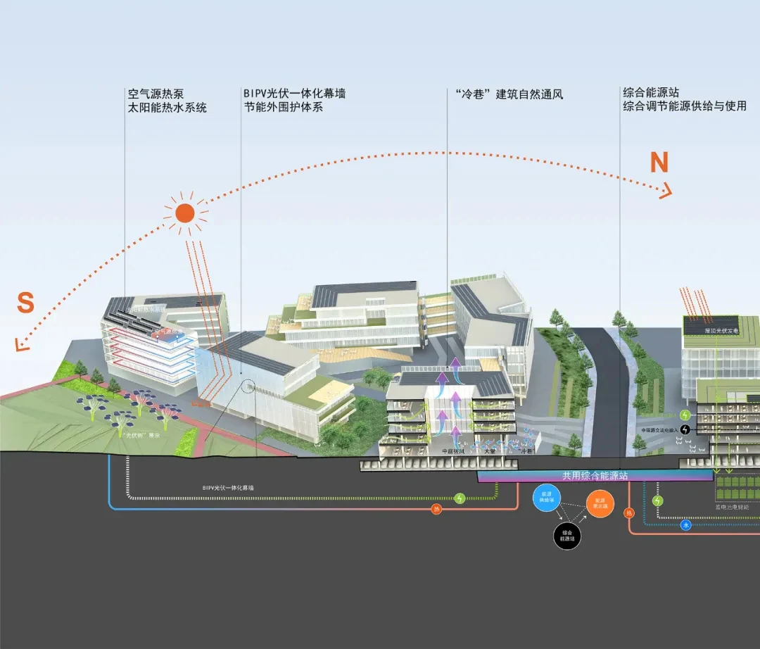 HOMESEE Industrial Park Architecture Design Case 069 architecture case image 09