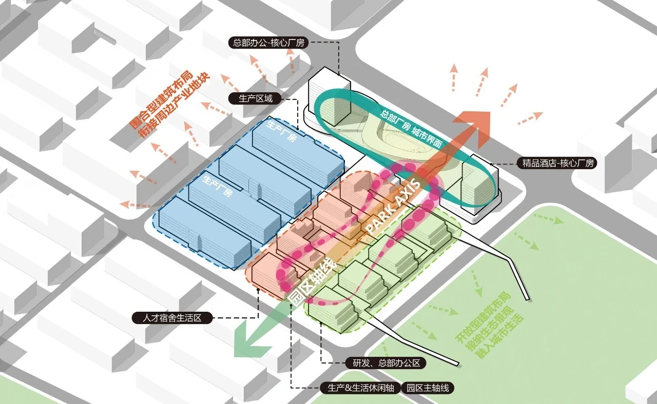 HOMESEE Headquarters Campus Architecture Design Case 107 architecture case image 07